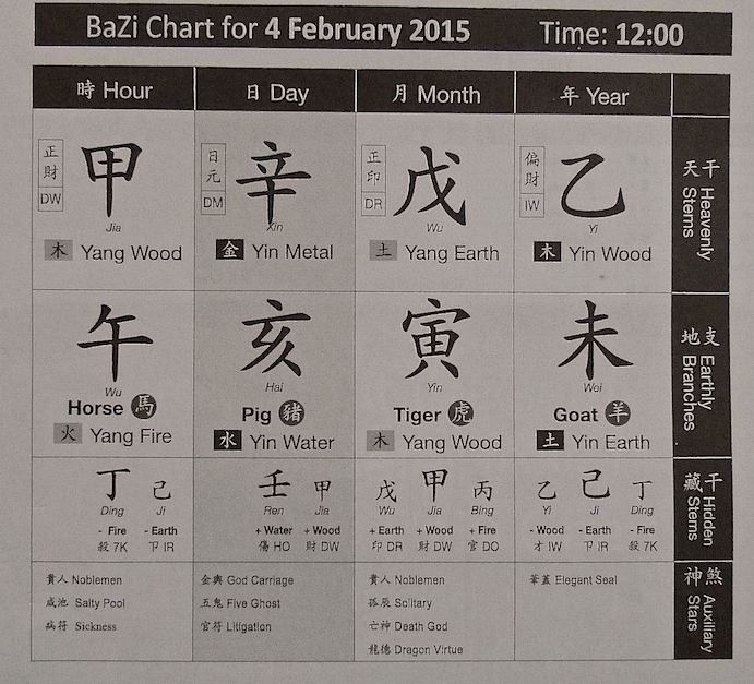 my very first blog feng shui 2015 according to joey yap joeyyap com bazi chart